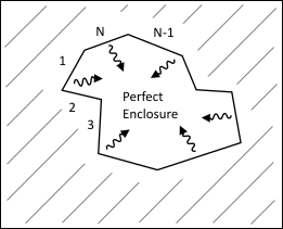 View Factor Facets for a General Model (No Symmetry)