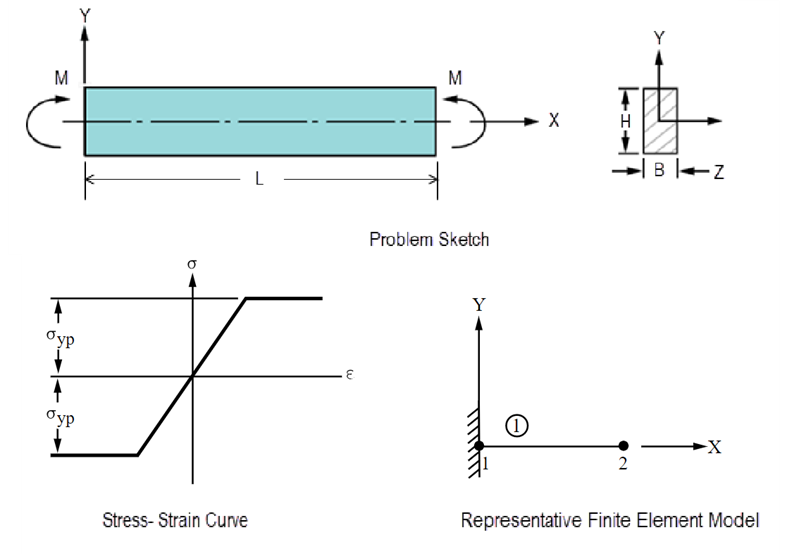 Plastic Hinge Problem Sketch