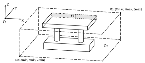 Structure Partition and Reference Point for Splitting Force Calculation