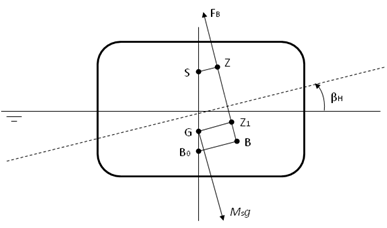 Large Angle Stability
