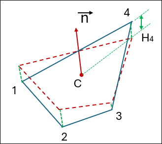 Warped Quadrilateral Panel