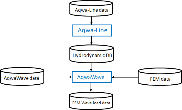 Analysis Flow Chart