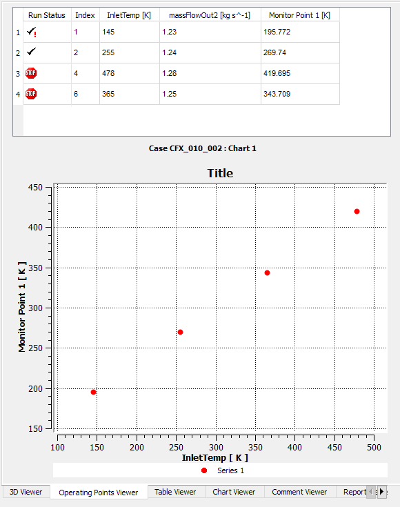 Operating Points Viewer