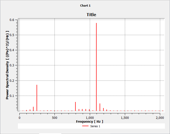 Chart made with bars