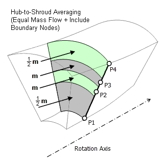 Sampling Point Distribution with Include Boundary Nodes Option