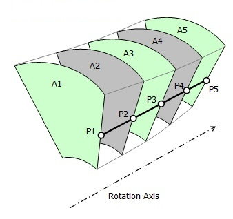 Inlet to Outlet Sample Points