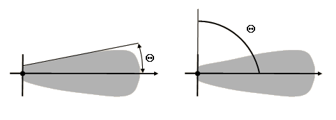 Spray Angle Calculation with Finite Injection Radius with and without Spray Radius Specified