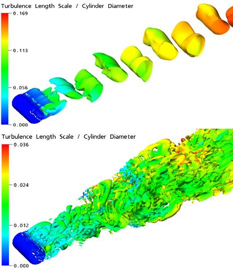 Resolved structures for cylinder in cross flow (top: URANS; bottom: SAS-SST)