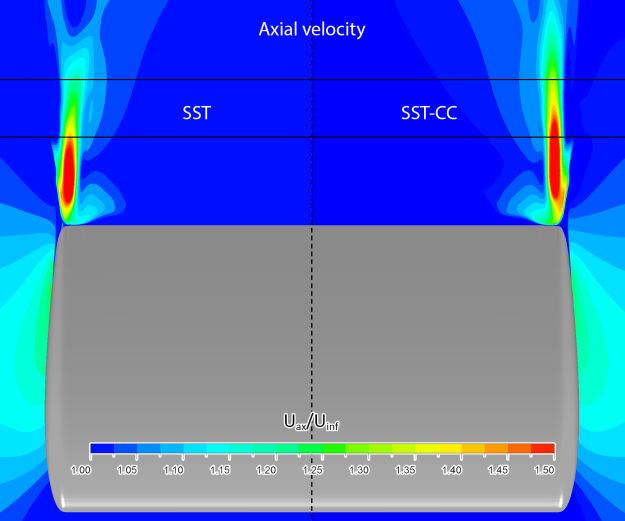 Computed distributions of the axial velocity at the plane passing through the vortex core for the NACA 0012 wing tip vortex []. Top view.