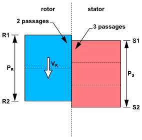 Workaround using standard periodicity