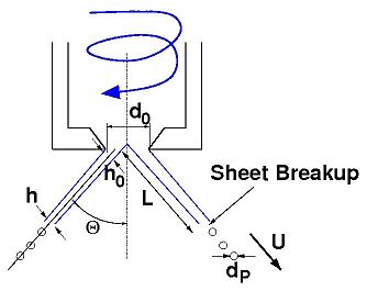 Pressure Swirl Atomizer