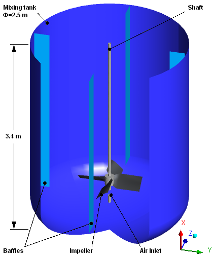Cut-away Diagram of the Mixer