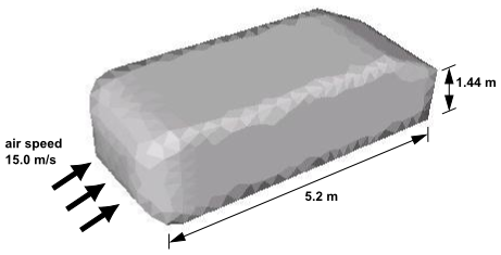 External Air Flow Over a Generic Vehicle Body