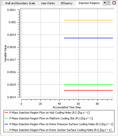 Mass Flows through Injection Regions