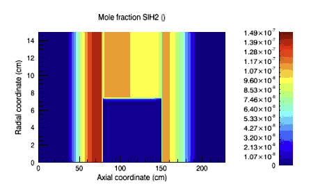 LPCVD Multiwafer Furnace-Silylene Mole Fractions vs. Position