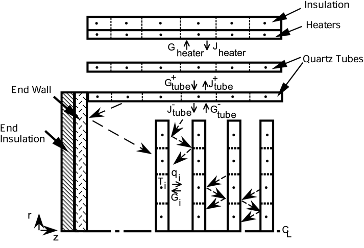 Schematic of model layout for multi-wafer reactor