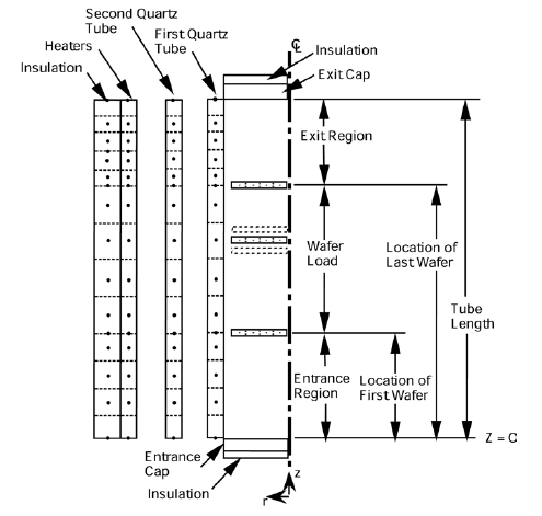 Schematic of the LPCVD reactor and some of the input parameters