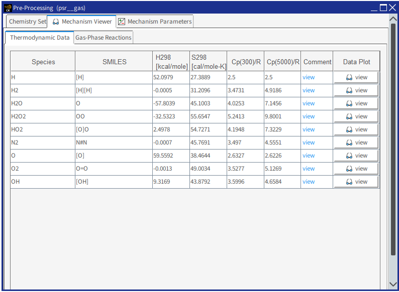 Mechanism Viewer and Thermodynamic Data tab view