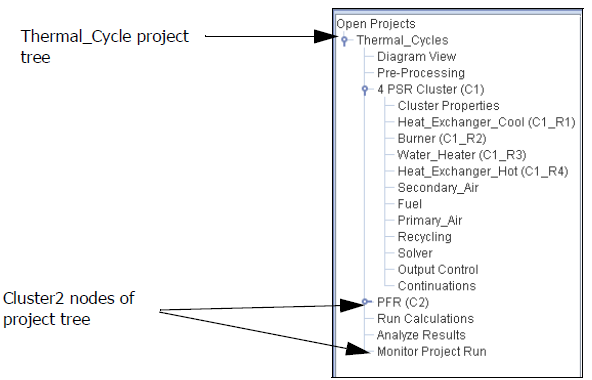 Open Projects Palette > Modified Thermal_Cycle Project Tree