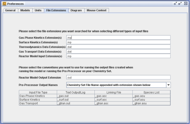 Preferences > File Extensions
