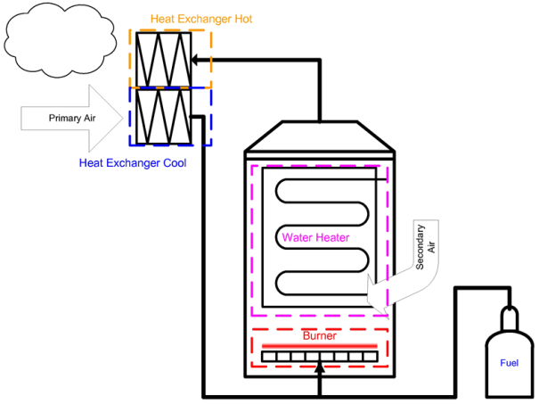 Thermal_Cycle Schematic