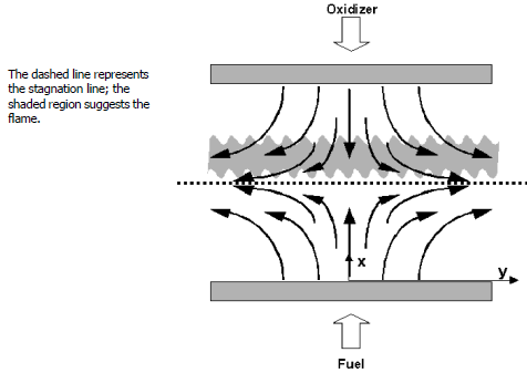 Geometry of the axisymmetric opposed-flow diffusion flame