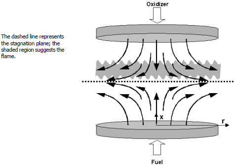 Geometry of the planar opposed-flow diffusion flame