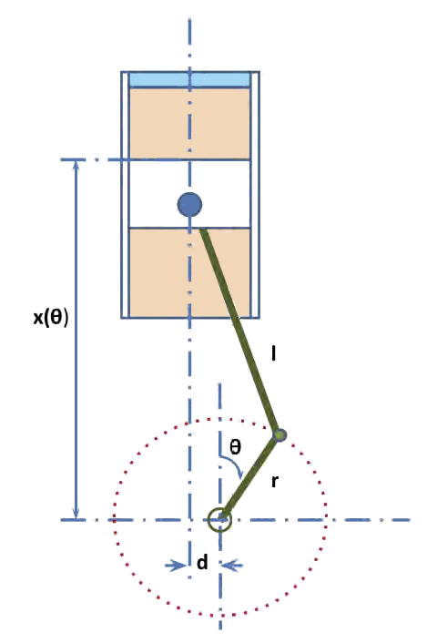 Schematic of an engine cylinder with a positive piston offset
