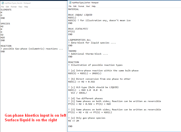Image of mechanism input files showing possible reaction types for a Multiphase Reactor model simulationThis file example is only for illustration purposes. To emphasize that, the rate constants are not shown.