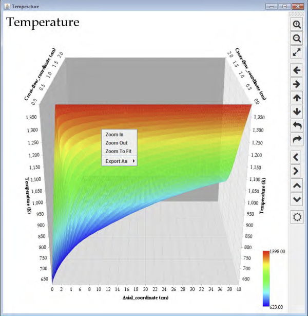 Contour Plot—Context menu displayed