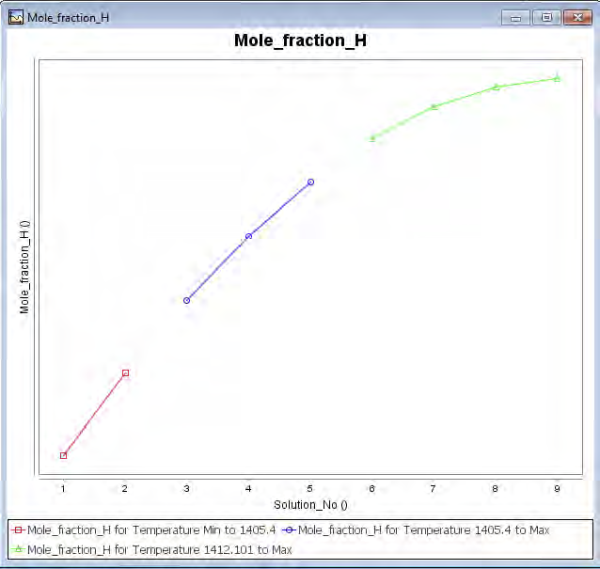 Plot lines resulting from multiple range start points