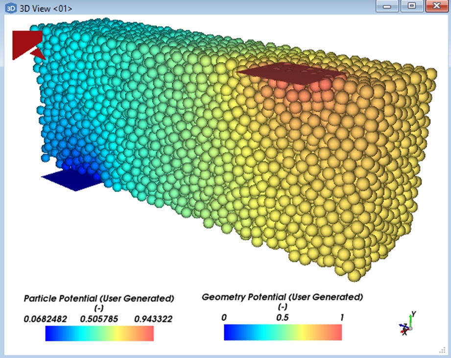 Equivalent Network Circuit post-processing (Potential).