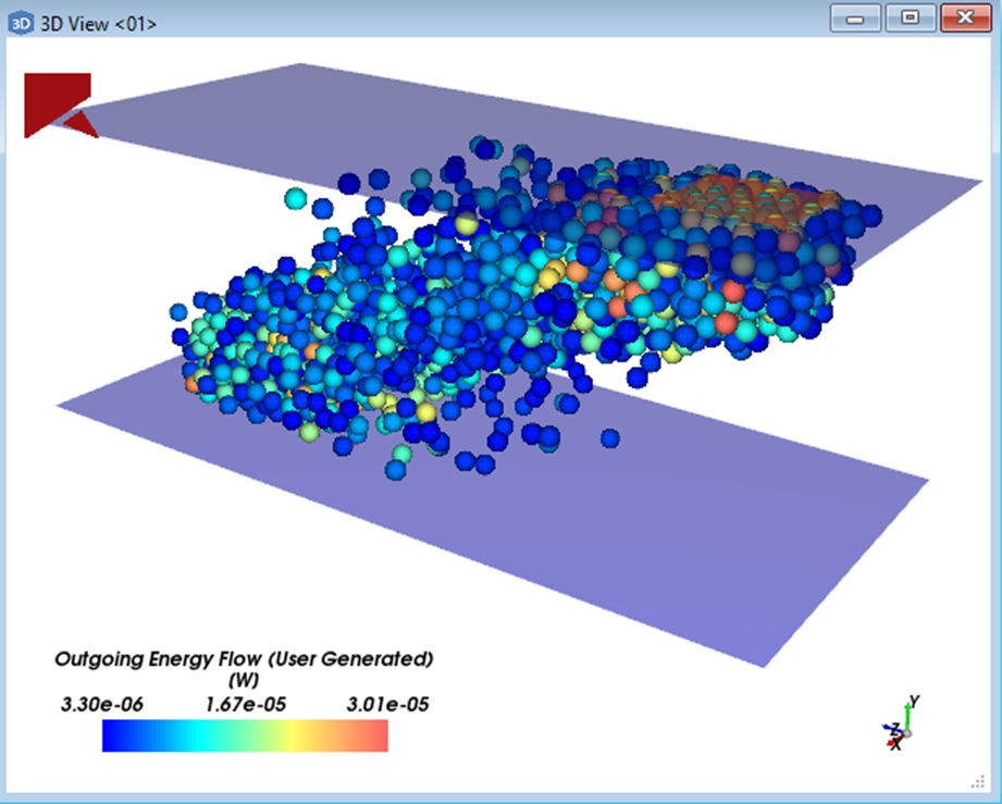 Equivalent Network Circuit post-processing (Energy Flow).