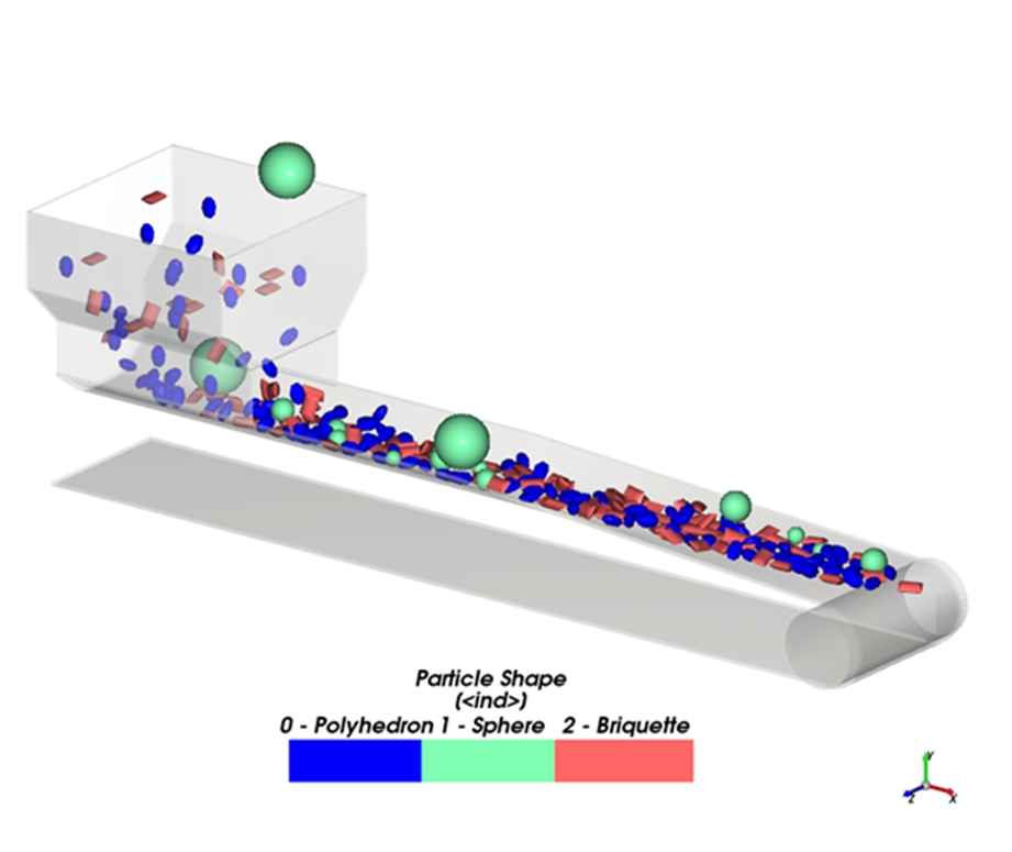 Example simulation containing several particle groups with different particle size distributions.