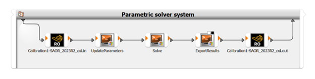 Parametric solver system