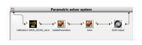 Modified parametric solver system