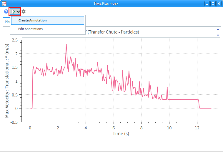 Location of the Annotations menu on the graph window
