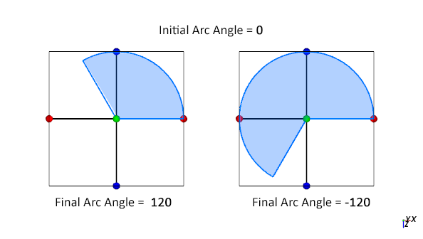 Cylinder arc results with different Final angle values