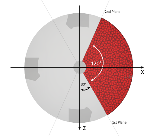 Illustration of how the size and location of a Cylindrical Periodic Domain is determined