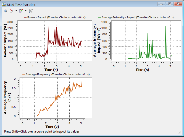 Example Multi Time Plot showing three sub-plots