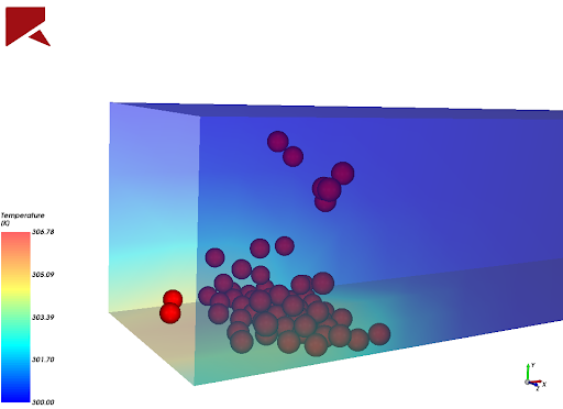 The wall temperature, initially at 300K, increases as hot particles (500K) collide with the wall.
