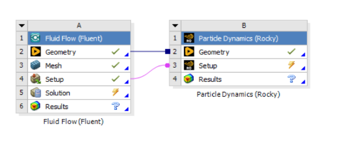 2-Way Fluent, Fluent tab when Local Parallel is selected for Execution mode