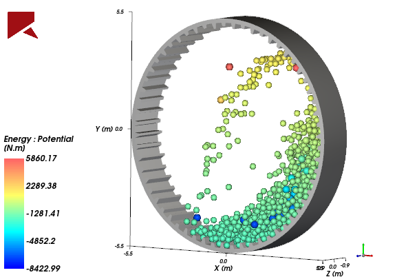 Energy : Potential property for Particles shown in a 3D View window