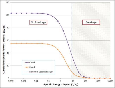Particles Energy Spectra comparison