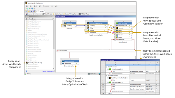 Particle Dynamics (Rocky) as an Ansys Workbench component