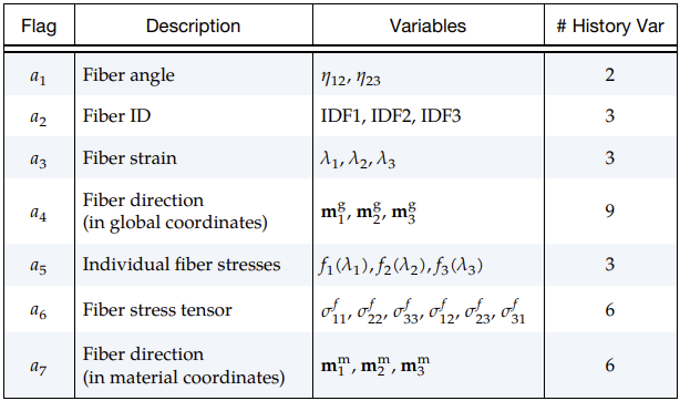 Output Order and Number of History Variables