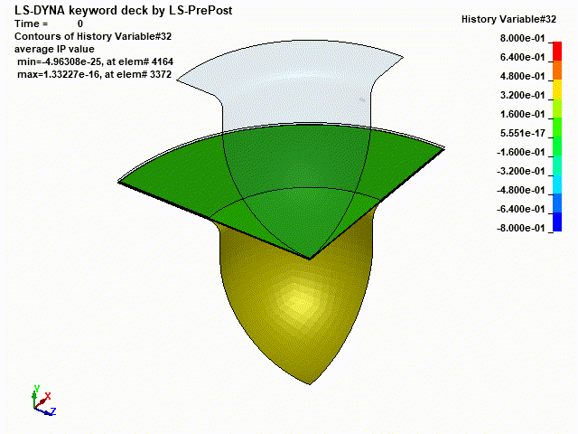 Shear Deformation Of Fibers Stored in History Variable 32