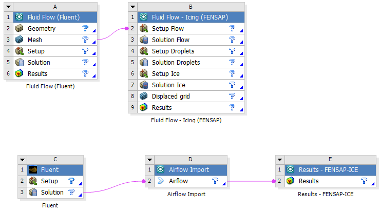 Connected Systems Within Workbench Project Schematic