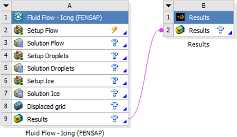 An Example of Two Connected Systems