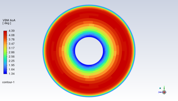 Angle of Attack Distribution on the Actuator Disk